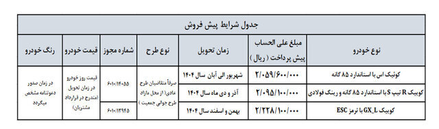 پیش فروش سایپا